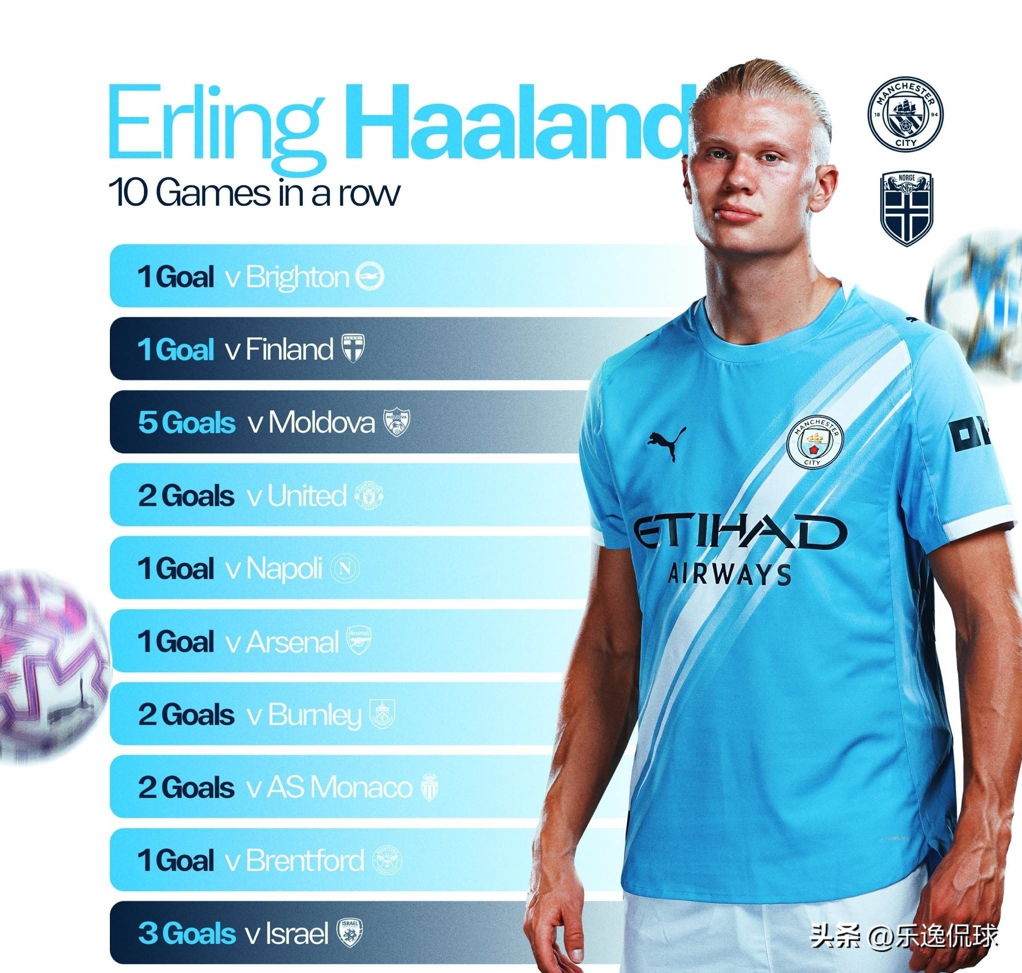 德天空：弗罗因德将21岁前锋弗兰库利诺列入拜仁夏窗引援名单（德天空：弗罗因德将21岁前锋弗兰库利诺纳入拜仁今夏引援候选）