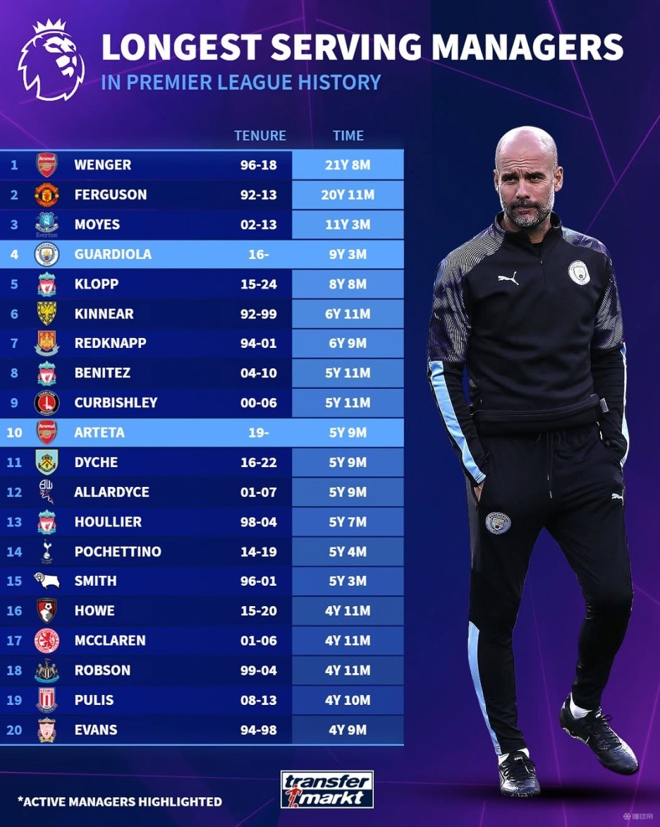 英格兰近8次世界杯对阵欧洲球队6负，近两届均被欧洲球队淘汰